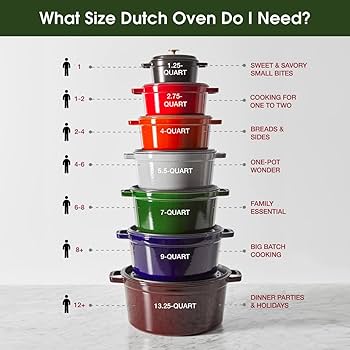 How Big Is A 5.5 Quart Dutch Oven