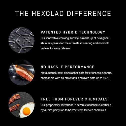 HexClad Roasting Pan Review